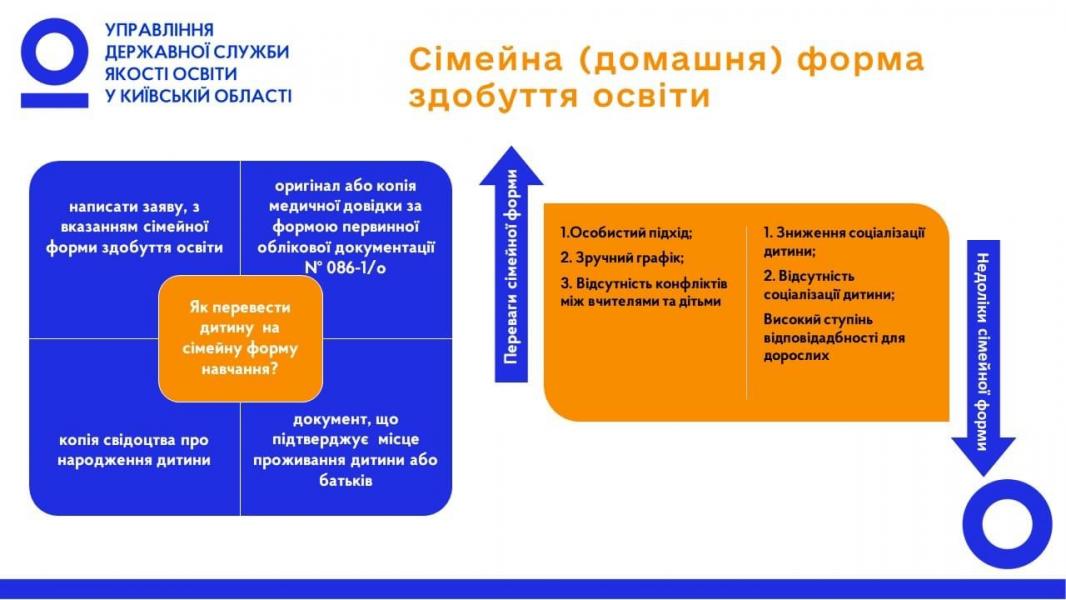 Інфографіка про форми навчання