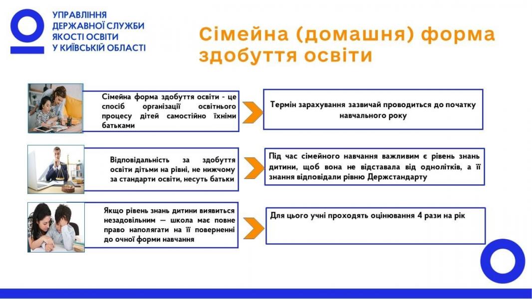Порівняння форм навчання в Україні